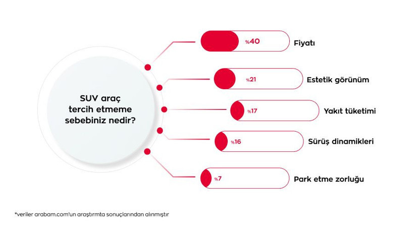Türkiye'de otomobil tercihleri değişti: SUV araçlar liderliği aldı - Resim: 4