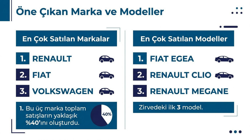 Türkiye'de ikinci el otomobilde en çok satılan modeller: İlk 3 belli oldu - Resim: 6