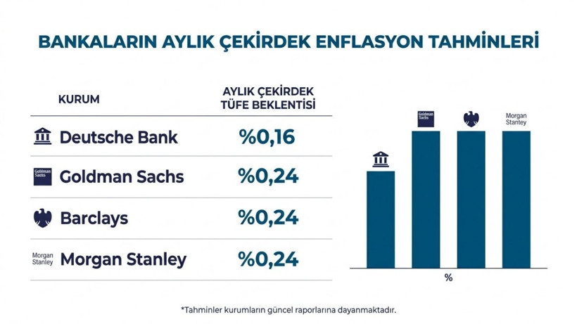 ABD'de 14 bankanın enflasyon tahmini belli oldu: Kritik veriye saatler kaldı - Resim: 6