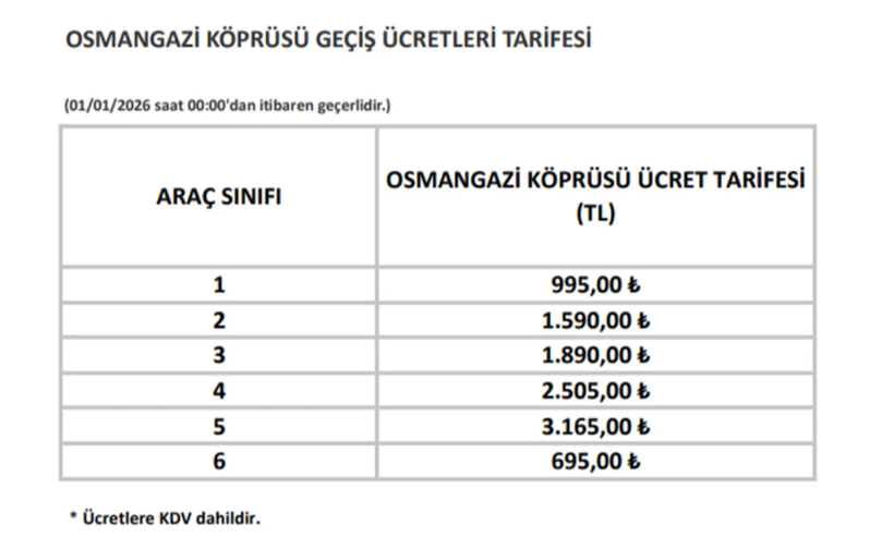 Köprü ve otoyollara zam! 1 Ocak 2026'dan itibaren geçerli: İşte yeni tarifeler - Resim: 4