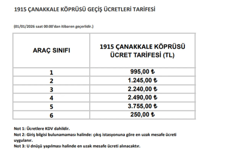 Köprü ve otoyollara zam! 1 Ocak 2026'dan itibaren geçerli: İşte yeni tarifeler - Resim: 5