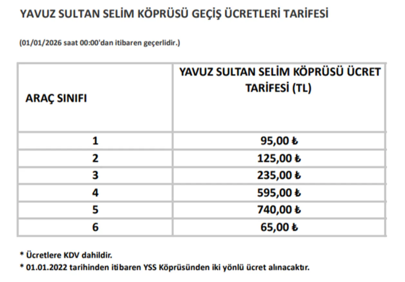 Köprü ve otoyollara zam! 1 Ocak 2026'dan itibaren geçerli: İşte yeni tarifeler - Resim: 3