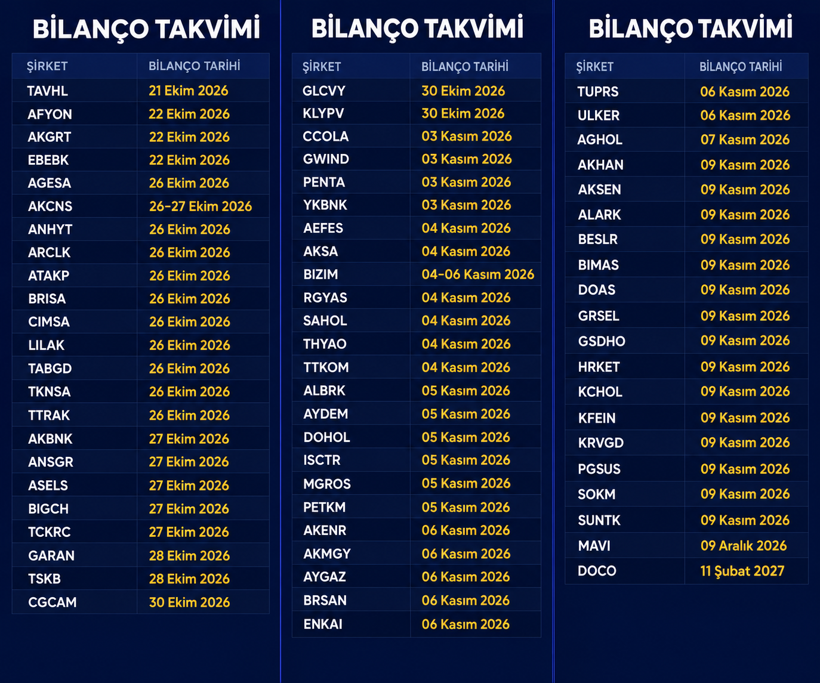 Borsada bilanço sezonu açılıyor: Dev şirketlerin kâr tahminleri belli oldu - Resim: 2