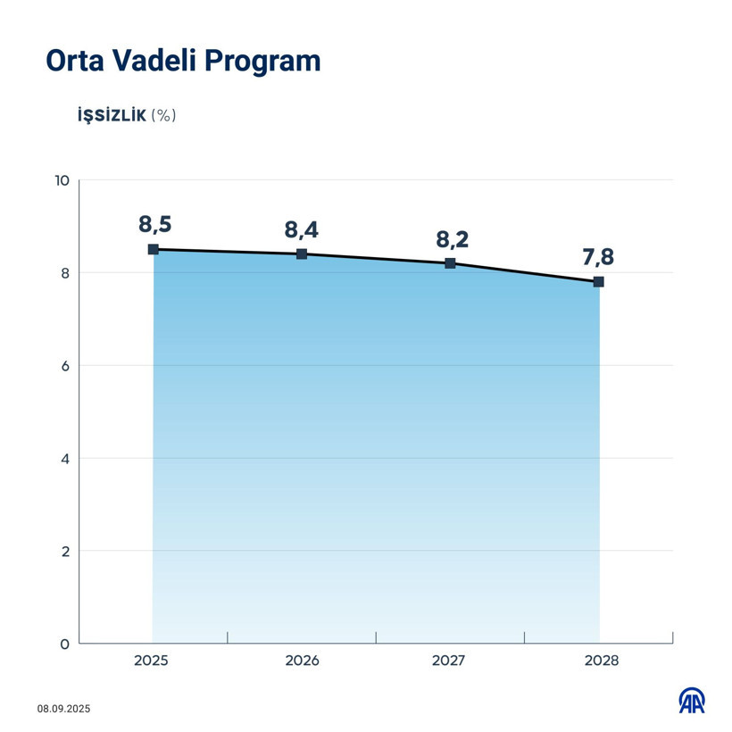 7 grafikte yeni OVP - Resim: 5