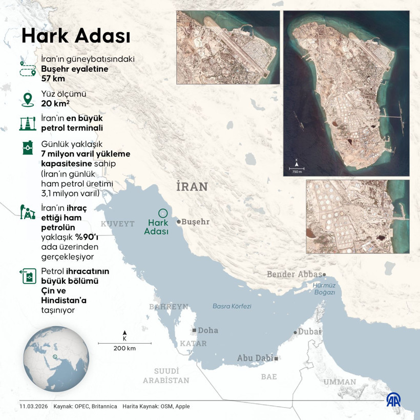 İran'ın en kritik petrol üssü: Petrolün yüzde 90'ı bu adadan ihraç ediliyor - Resim: 8