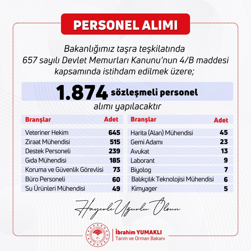 Tarım ve Orman Bakanlığı'na 1874 personel alınacak! Kadro dağılımı belli oldu - Resim: 4